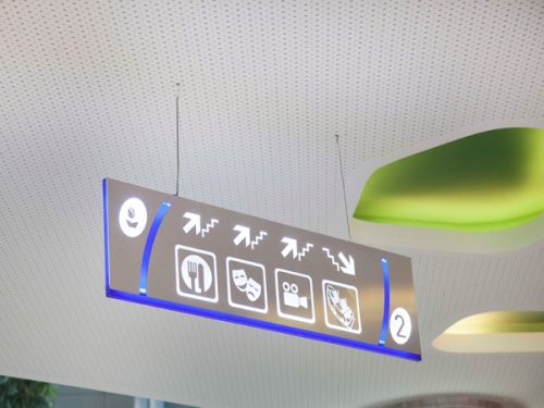  Direction Signs